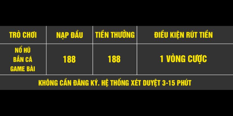 Nội dung của sự kiện nạp đầu diễn ra tại 8KBET